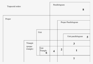 The Venn Diagram Of Classes Of Trapezoid Orders - Number #9752651