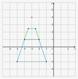 Card A Is Plotted And Shows The Dilation Since Each - Diagram #9752954