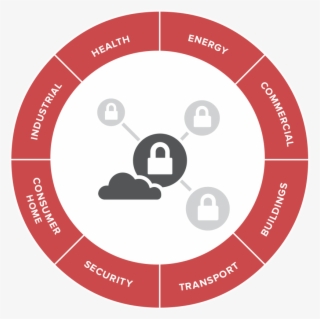 Arm Buys Sansa Security - Color Wheel #9753264