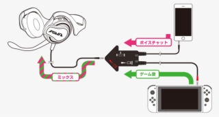Splatoon 2 Voice Chat Device Looks Very Strange - Voice Chat On Nintendo Switch #9753359
