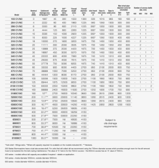 Spel Stormceptor Range - Document #9760146 Spel Stormceptor Range - Document #9760146