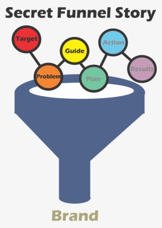 You Can't Sell Anything If They Don't Buy Your Story #9760540