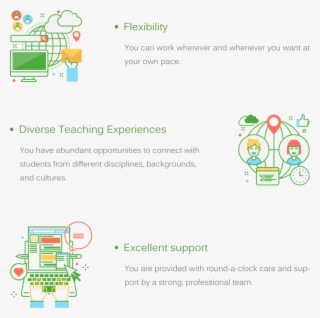 Teach English Online Job Benefits - Web Page #9761632