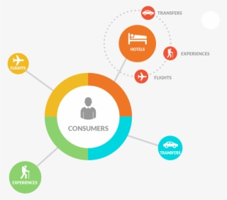 Building Itineraries With Instant Confirmations And - Circle #9761850