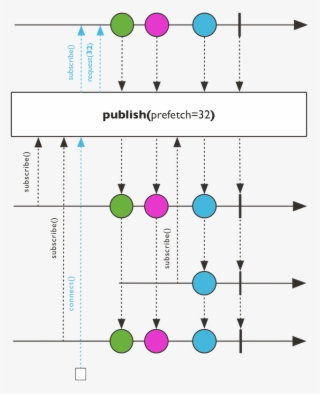 Publish - Diagram #9763555