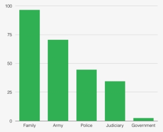 Trust In Institutions, - Plot #9764870