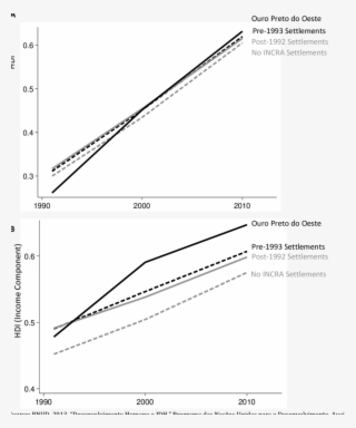 Welfare Comparison Of Study Region And Other Municipalities #9767504