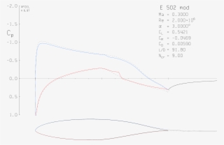 3 Answers - Diagram #9768690