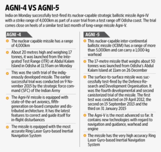 Nuclear Ballistic Missile Agni Iv Successfully Test - Agni 4 Vs Agni 5 #9770567