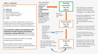 Lightning Network Requires A New Protocol - Diagram #9771236