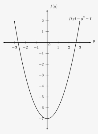 Check The Solution By Substituting Both Answers Back - Diagram #9775728
