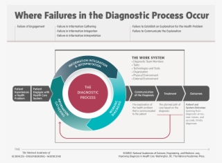 Http - Diagnostic Error #9777343