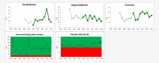 Key Coastal Fish Species Results Figure 1 Bsea - Diagram #9777769