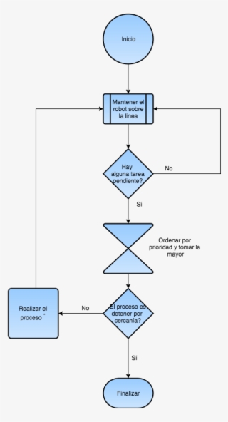 Rtos - Diagram - Free Transparent PNG Download - PNGkey