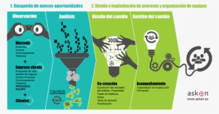 Beneficios Que Aporta - Busqueda De Oportunidades De Negocio #9778035