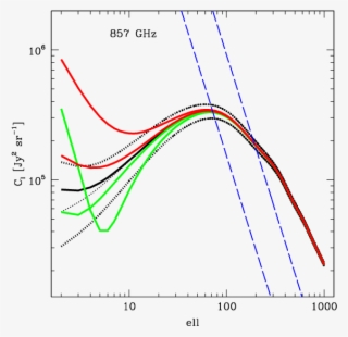 Gr Corrections) At 353 And 857\,ghz Assuming Gaussian - Diagram #9778612