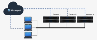 Extend Vdi's Reach With A Multi-tenant Hybrid Cloud - Diagram #9779069