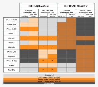 Osmo Table - Number #9779204