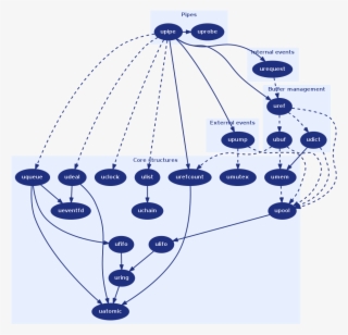 3 - 2 Managers - Diagram #9780218