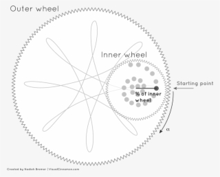 Spirograph Parameters - Circle #9780267