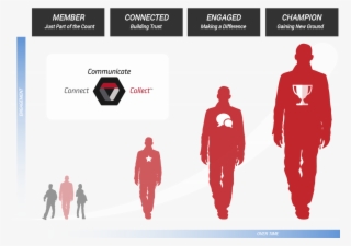 3cs Infographic - Team #9782045