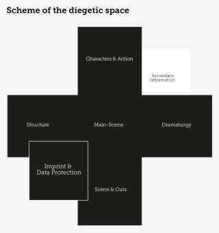 Color And Style - Diagram #9783140