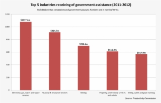 Http - //www - Macrobusiness - Com - Au/wp Assistance #9784105