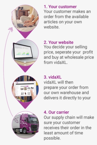 Sign Up Now - Document #9785696