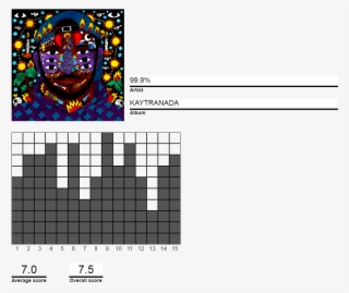 Download 960×847 221 Kb - Kaytranada 99.9 #9785984