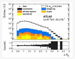 Measurement Of The Top Quark Mass In The Channel From - Diagram #9787718