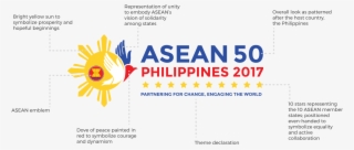 The Asean Summit Is The Organization's Highest Policy-making - Graphic Design #9791079