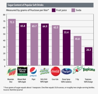 Mountain Dew #9791798