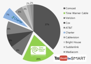 [북미/mvpd] Comcast 와 합병이 무산된 Time Warner Cable , Charter가 - Time Warner Cable #9793215