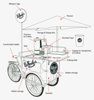 Indiegogo Bike Cart, Coffee Truck, Bike Coffee, Coffee - Coffee Bike Design #9794648