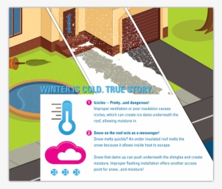 This Infographic Displays The Different Types Of Damage - Graphic Design #9795096