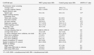 Performance On Cantab - Chlamydia Positive Doctor Note #9795462