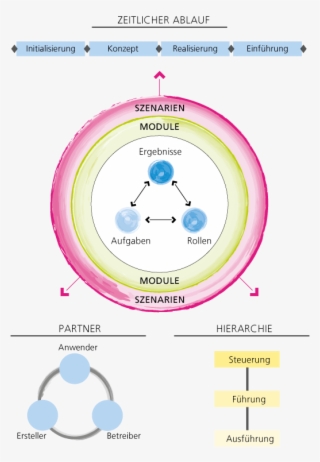 The Partner Perspective - Circle #9797561