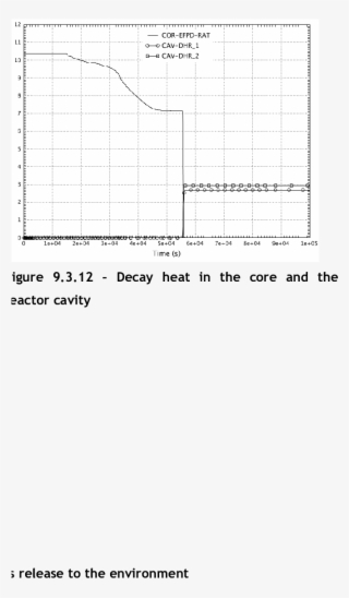 11 Molar Fraction Of Steam In The Containment - Architecture #9798582