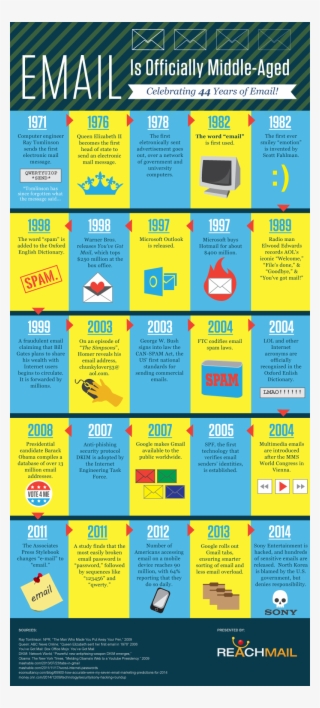 History Of Email 44 Years Of Electronic Mail [infographic] - Historia Del Correo Electrónico #9799360