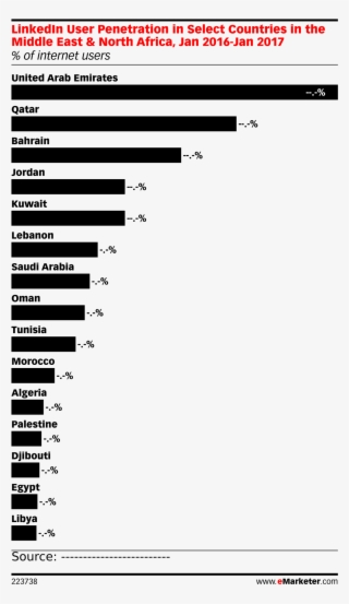 Linkedin User Penetration In Select Countries In The - Emarketer #9799948