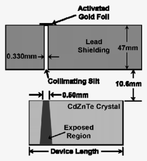 Arrangement Of Activated Gold Foil Source And Lead - Diagram #983648