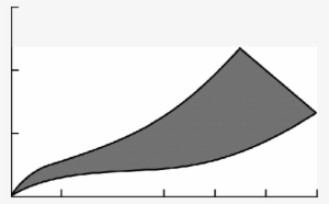 The Influence Of Fuel Burnup On The Thickness Of Oxide #984015