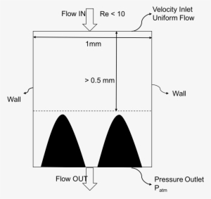 Enter Image Description Here - Diagram #985757