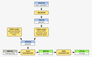 Images/workflow - Openscad #986175