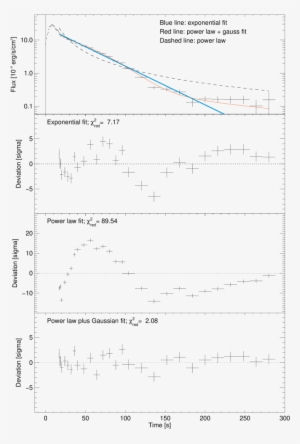 Example Of A Fit To The Decay Phase Of A Bolometric - Document #987845