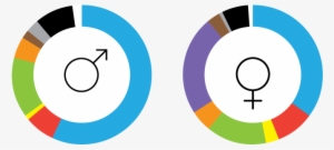 Colour By Gender - Gender #988284