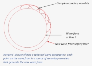 For A Light Shining Continuously, This Process Just - Diagram #988308