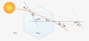 Light's Deflection In An Ice Crystal #988613