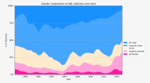 Saturday Night Live #988693