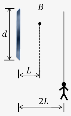 A Point Source Of Light And Mirror - Light #988825